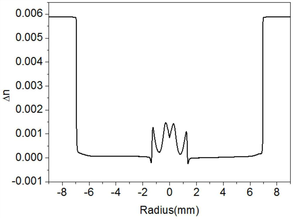 Preparation method of large core diameter optical fiber preform rod and optical fiber