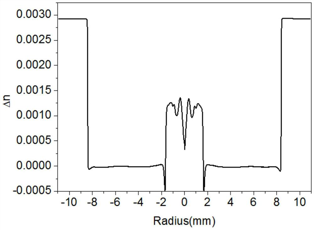 Preparation method of large core diameter optical fiber preform rod and optical fiber