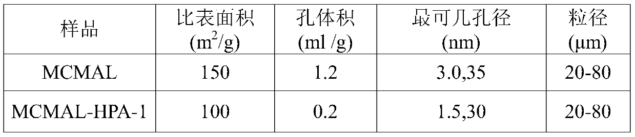 A kind of spherical aluminum-containing mesoporous composite material and supported catalyst, its preparation method and application, and the method of cyclohexanone glycerol ketal