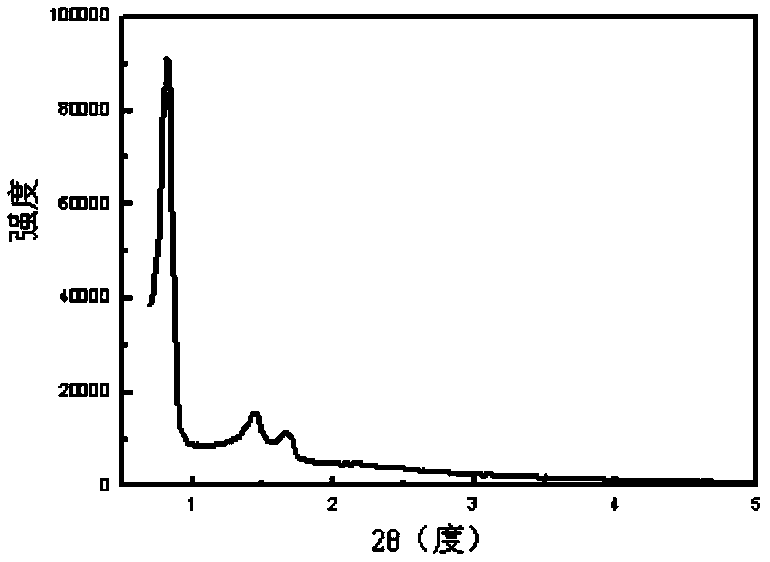 A kind of spherical aluminum-containing mesoporous composite material and supported catalyst, its preparation method and application, and the method of cyclohexanone glycerol ketal