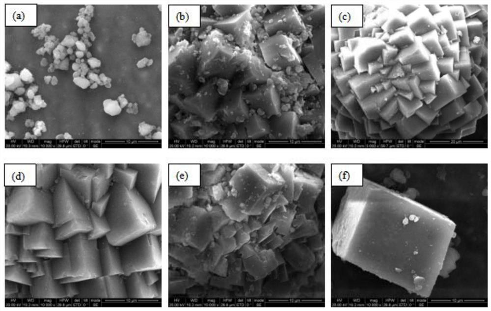 A kind of iron source sapo-34 catalyst with low temperature scr activity and its preparation method and application