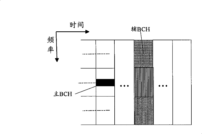 Broadcast channel allocation method and information reading method for wide bandwidth system