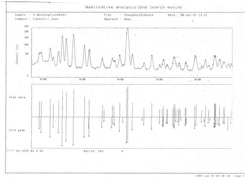 Viscose fiber X-ray tracking line containing high-dose barium sulfate