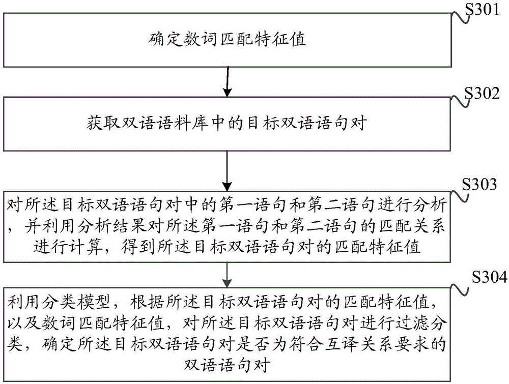 Method and system for determining intertranslation relationship of bilingual sentence pairs