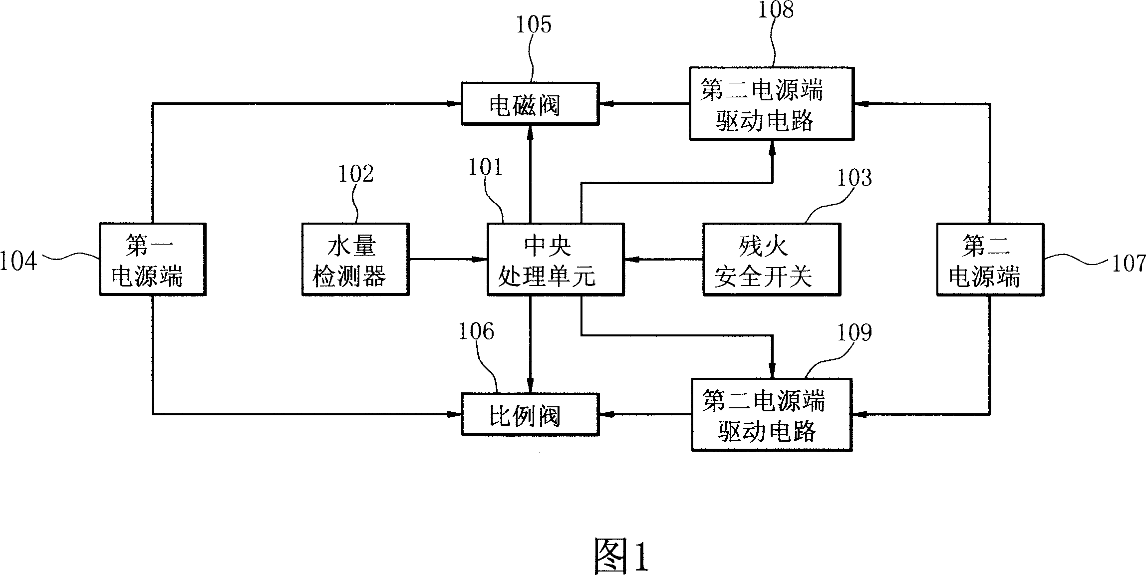 Electromagnetic valve control circuit and electromagnetic valve control method for water heater