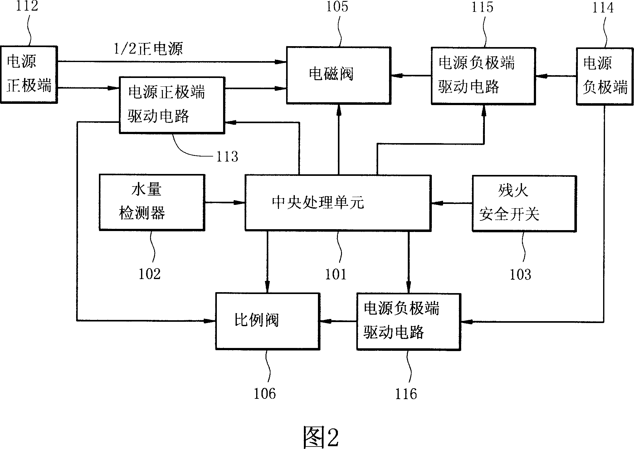 Electromagnetic valve control circuit and electromagnetic valve control method for water heater