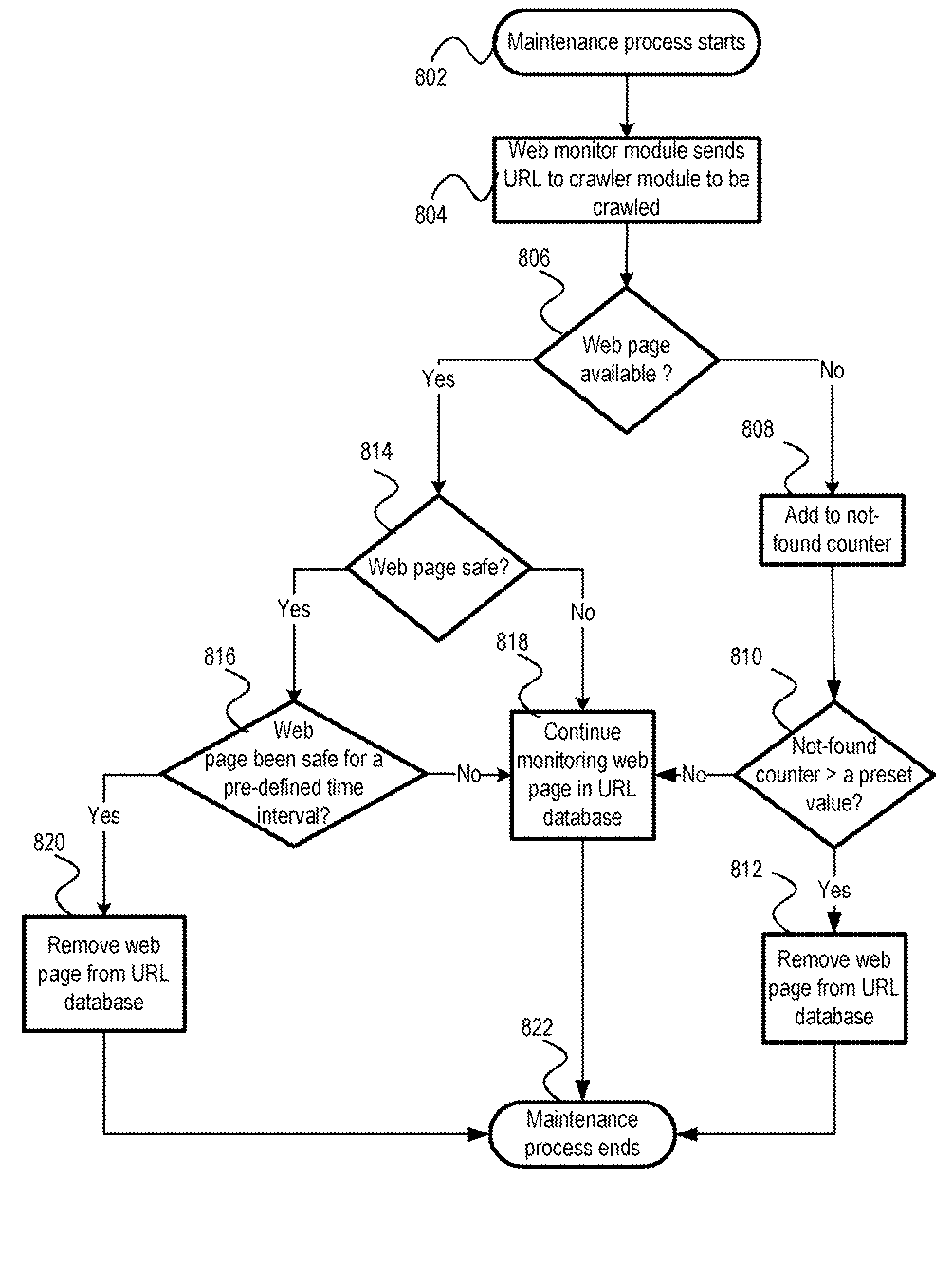 Methods and arrangement for active malicious web pages discovery