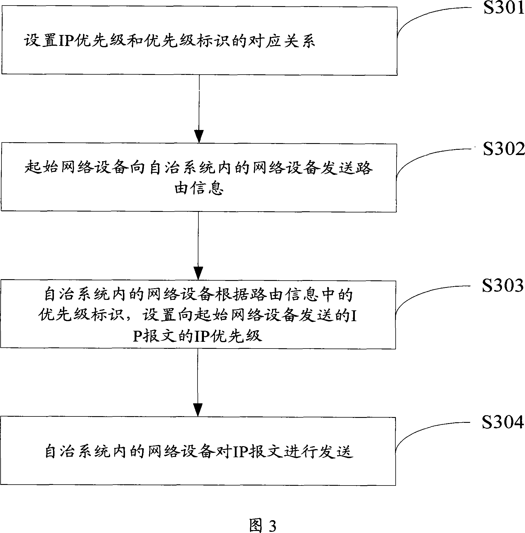 Method, system and equipment for setting IP priority level
