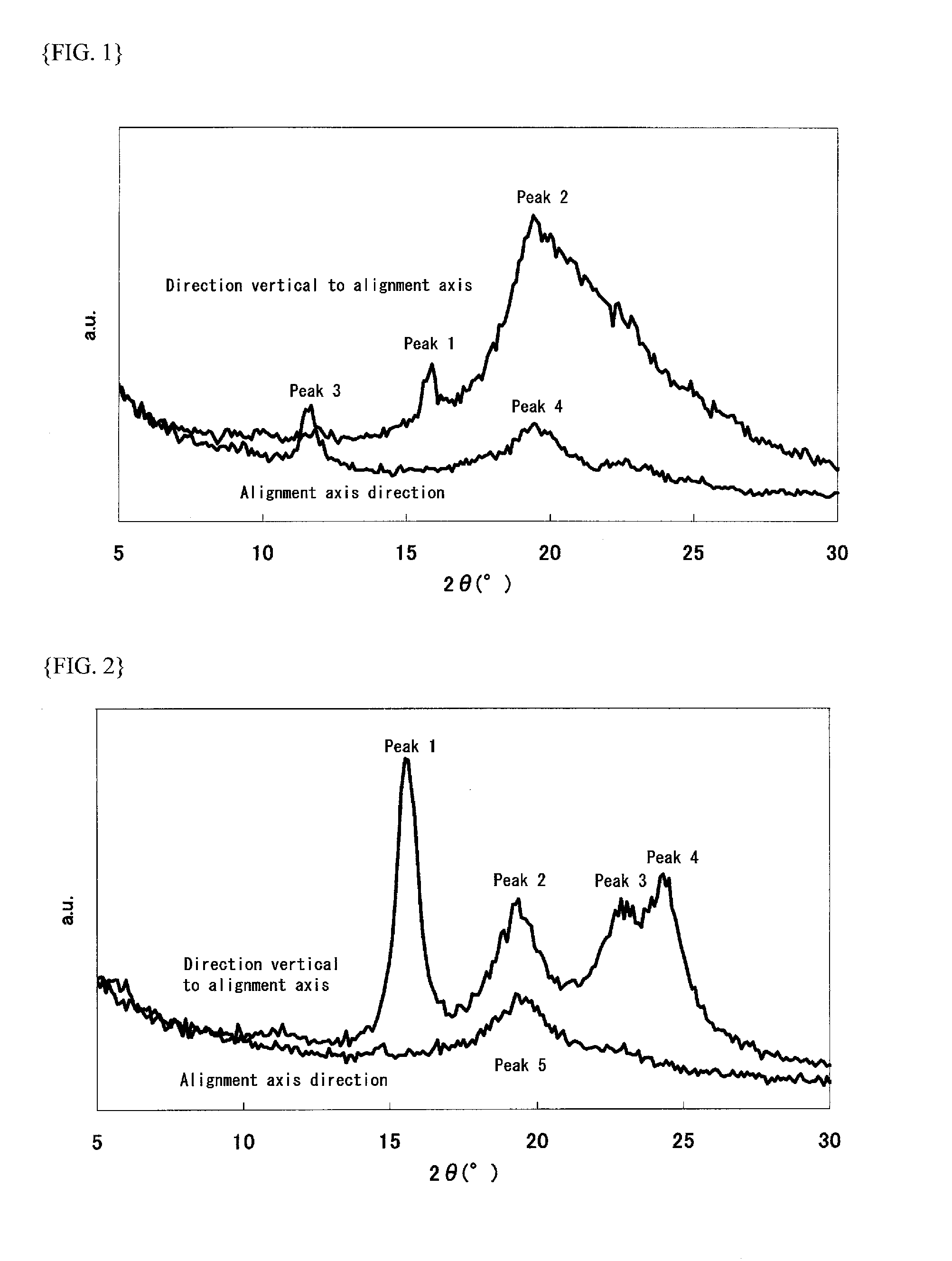 Dichroic dye composition, light absorption anisotropic film, and polarizing element
