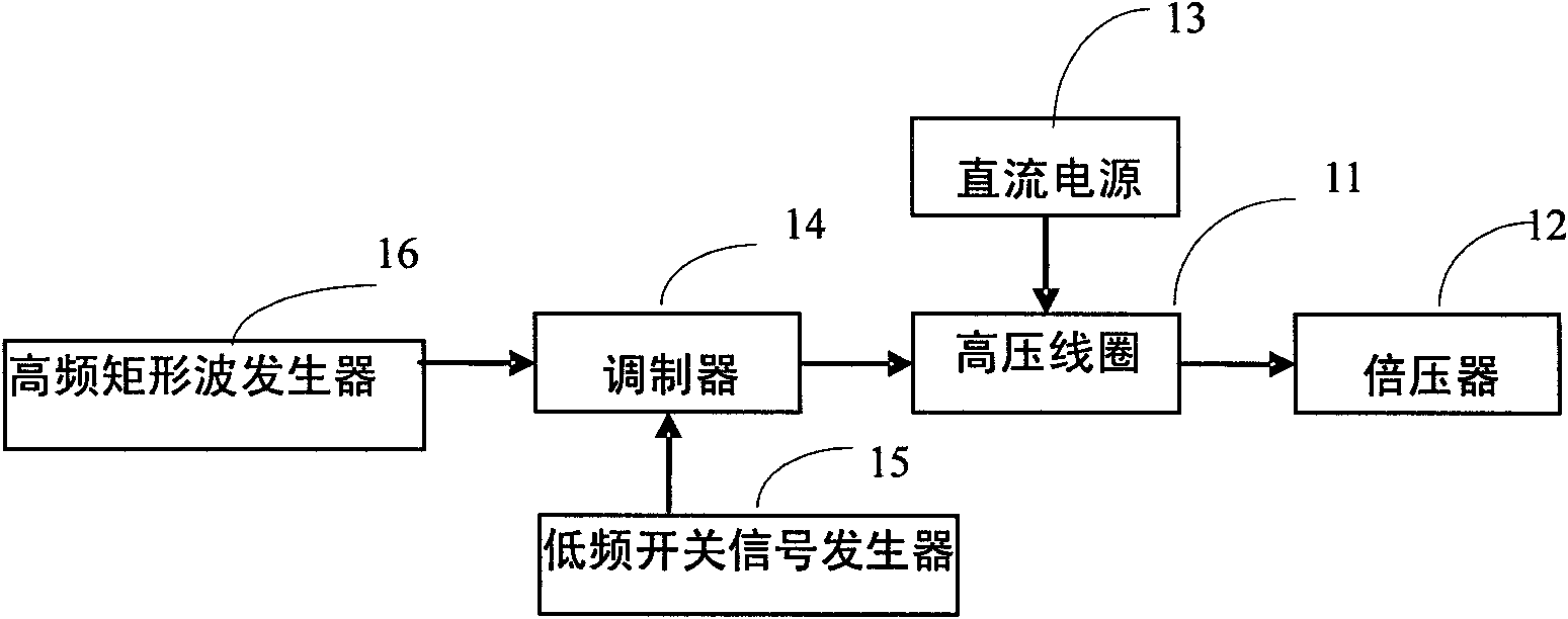 Electric spray ion source