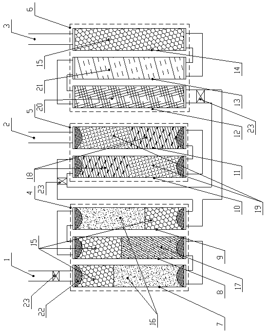 Waterway core tube groups for environment-friendly dish-washing machine