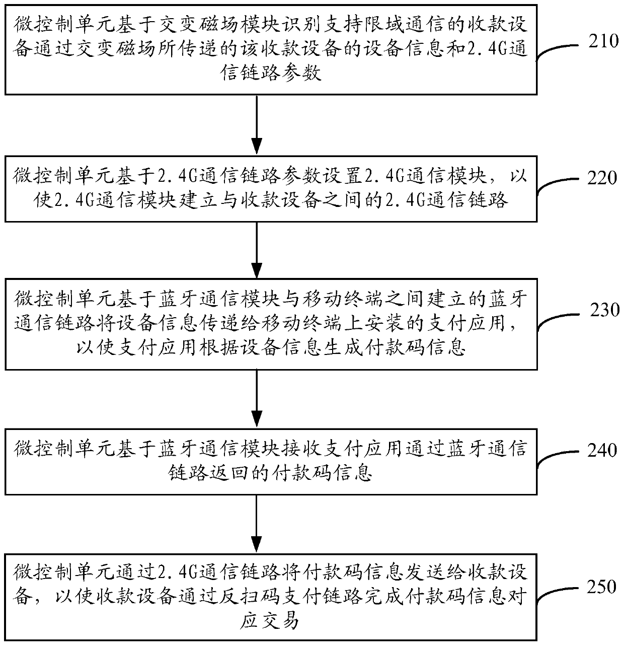 Mobile payment method and device and electronic device