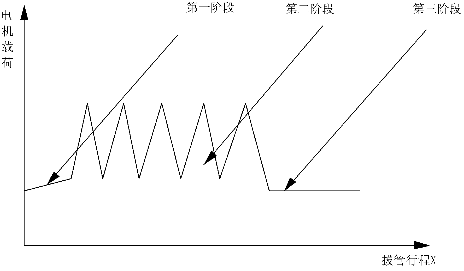 Balancing device of yarn drawing mechanism of intelligent doffer