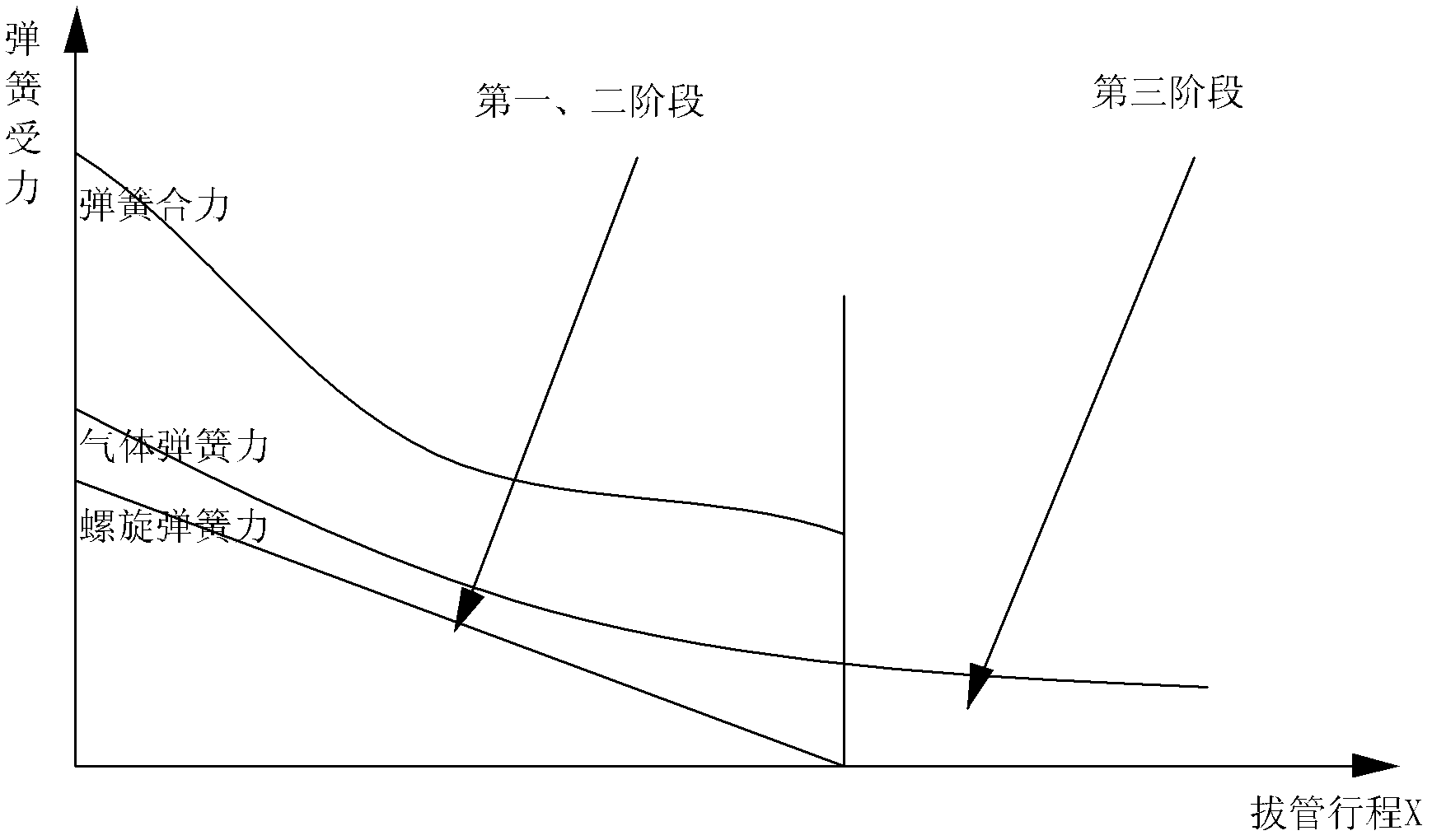 Balancing device of yarn drawing mechanism of intelligent doffer