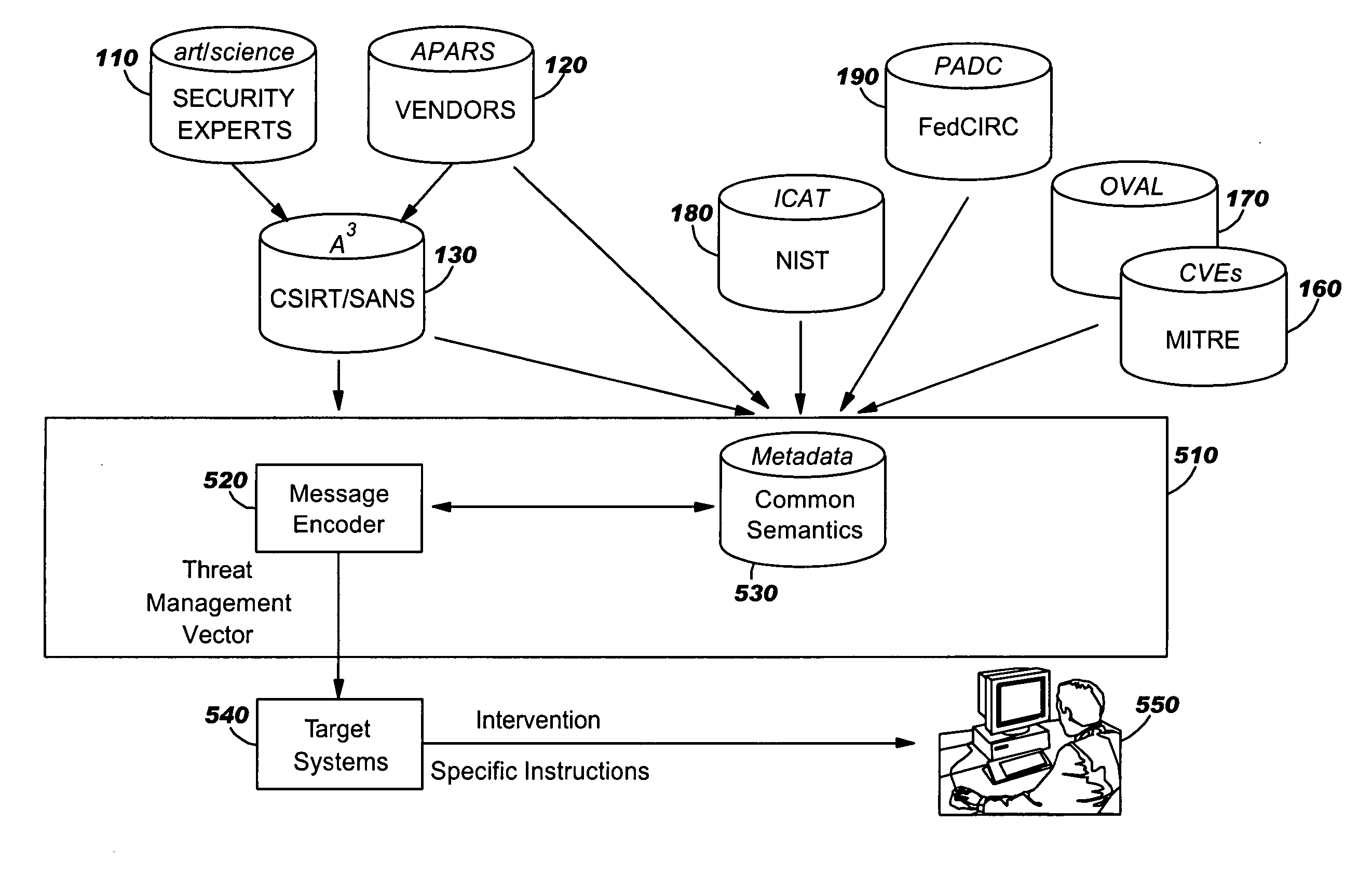 Domain controlling systems, methods and computer program products for administration of computer security threat countermeasures to a domain of target computer systems