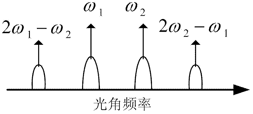 Method and device for detecting microwave signal types and frequency based on photon technology