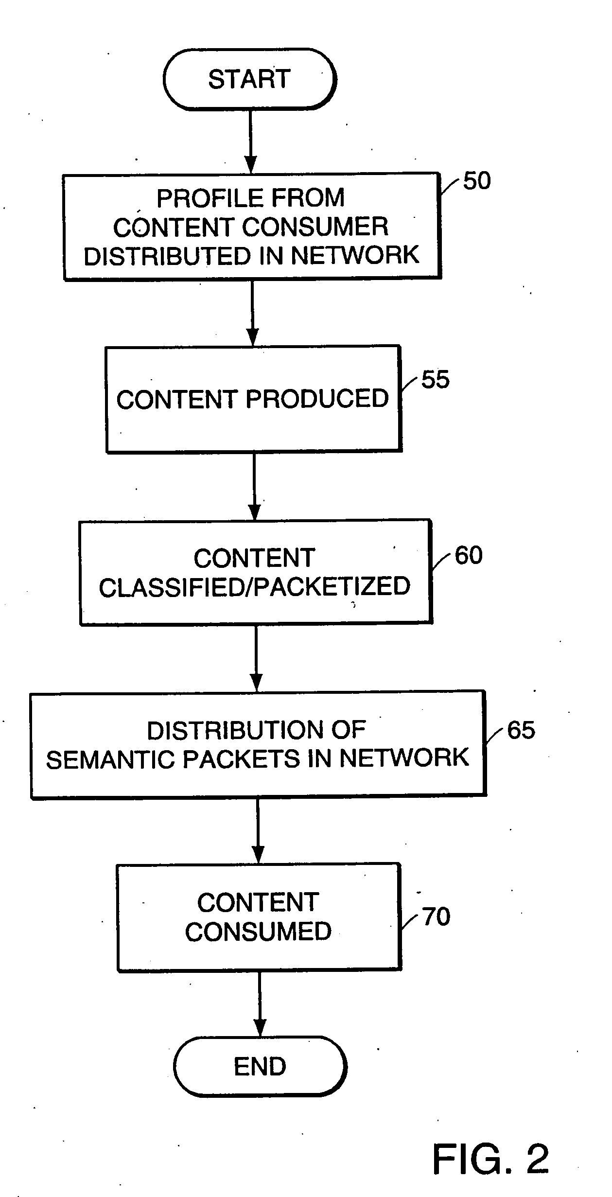 High-performance addressing and routing of data packets with semantically descriptive labels in a computer network