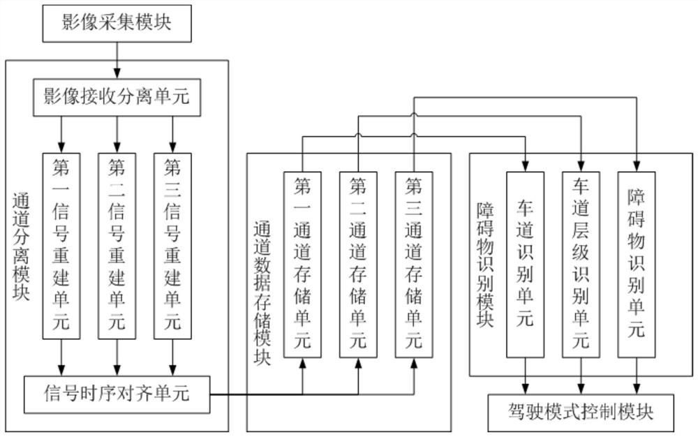 An unmanned road obstacle recognition system