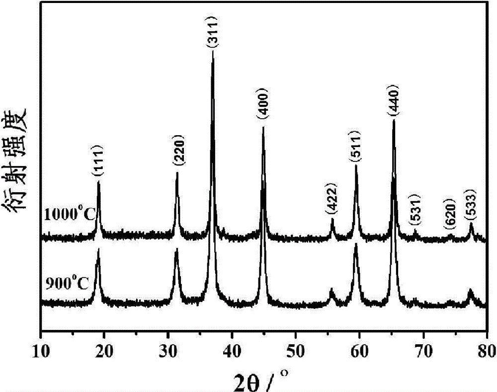 Preparation method of free-agglomeration MgAl2O4 nanometer particle powder