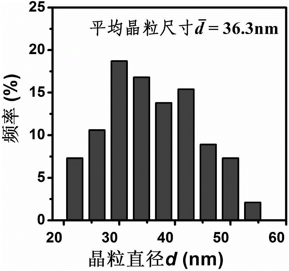 Preparation method of free-agglomeration MgAl2O4 nanometer particle powder