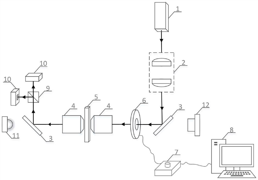 A controllable rotary operating device and method for an optical tweezers system