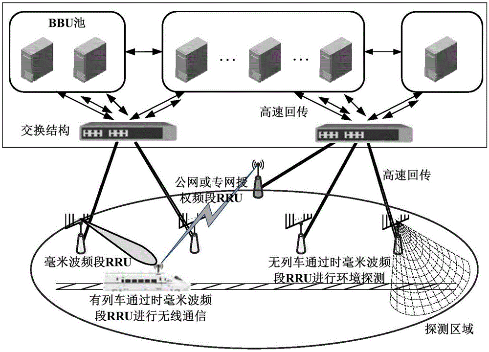 Wireless detection and communication integrated area danger early-warning system and method