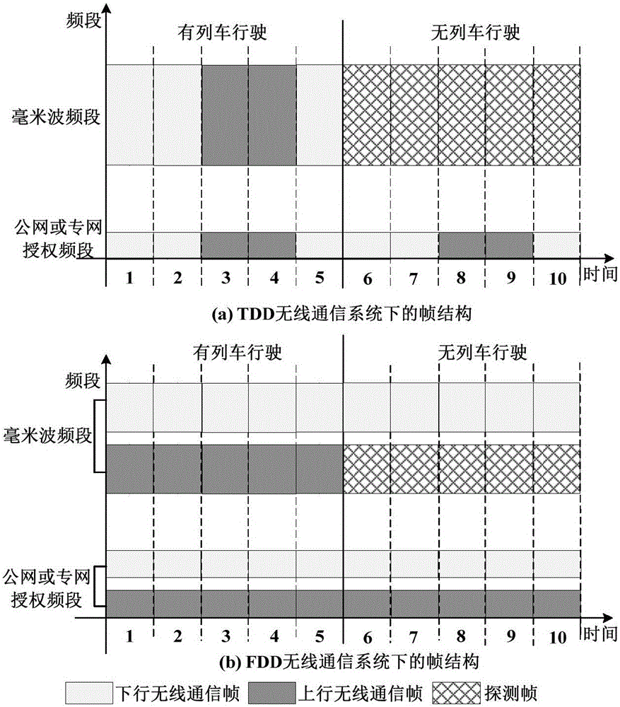 Wireless detection and communication integrated area danger early-warning system and method