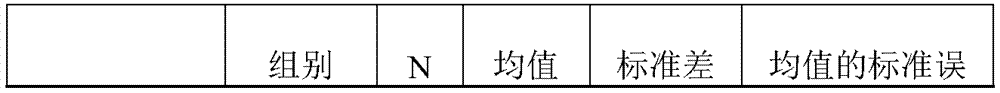 External use type traditional Chinese medicine composition, and extract, preparation and application thereof