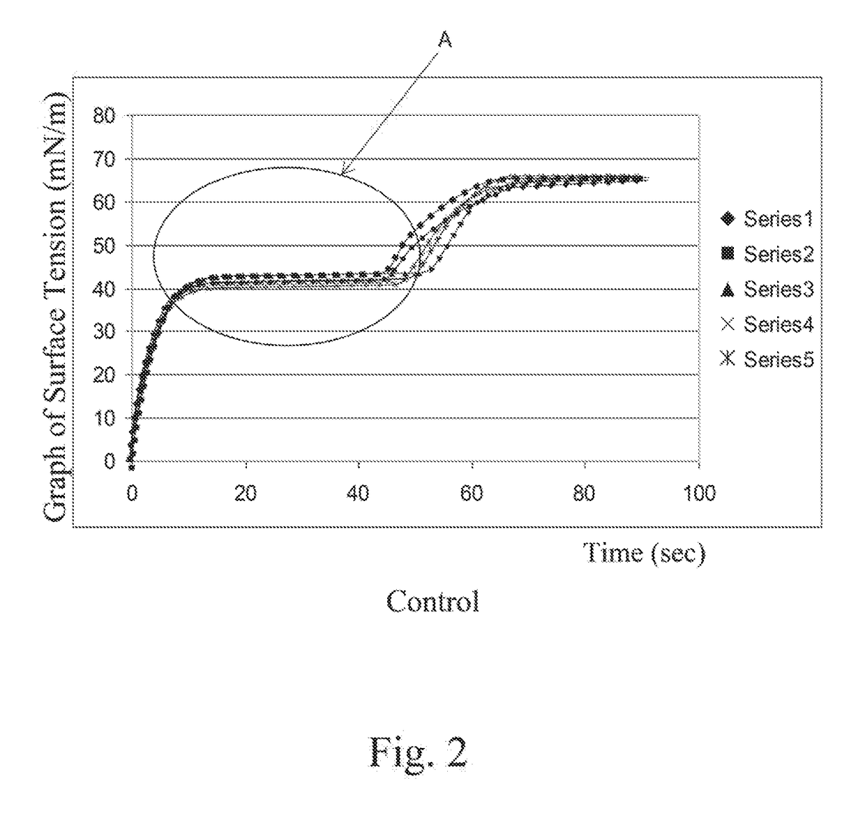 System and method for imparting electromagnetic energy into water and use thereof