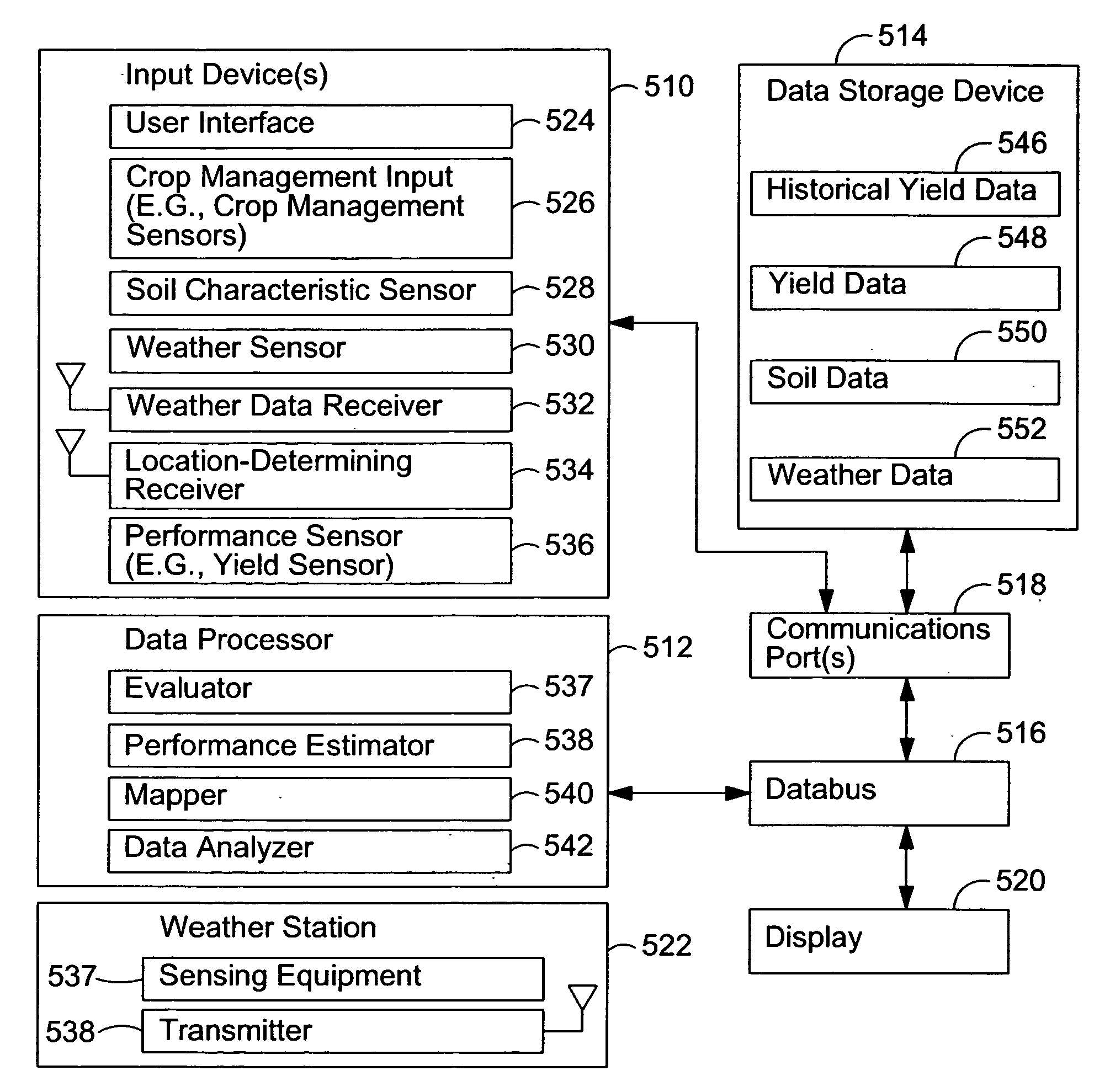 Method and system of evaluating performance of a crop