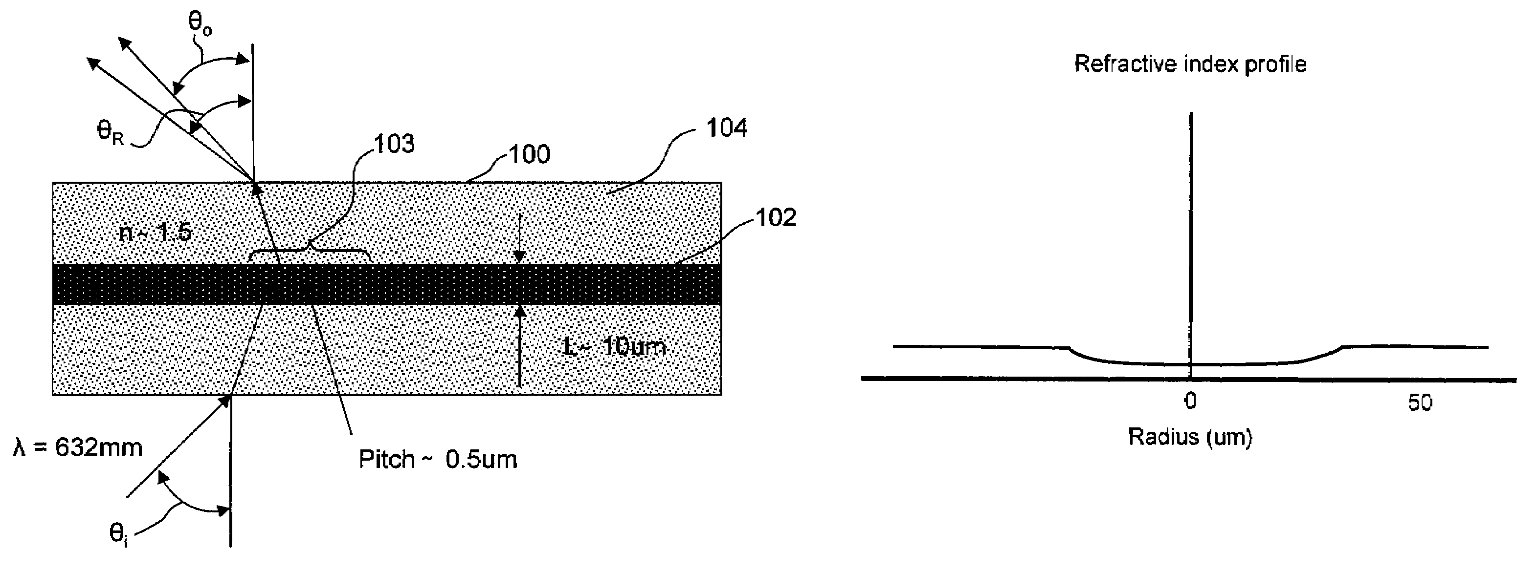 Optical identification element having non-waveguide photosensitive substrate with diffraction grating therein