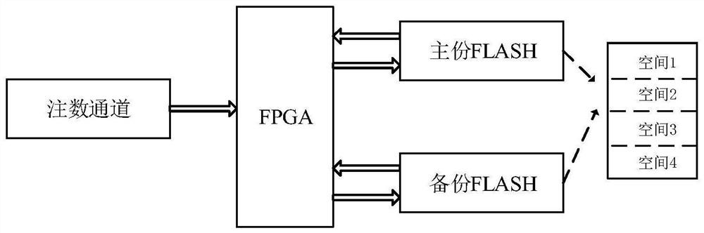 On-orbit reconstruction method and device for on-orbit aircraft