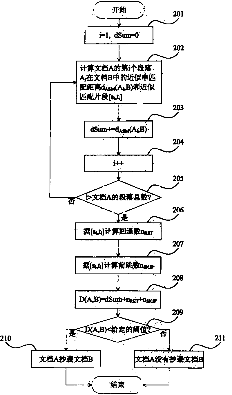 Electronic text document plagiarism recognition method based on similar string matching distance