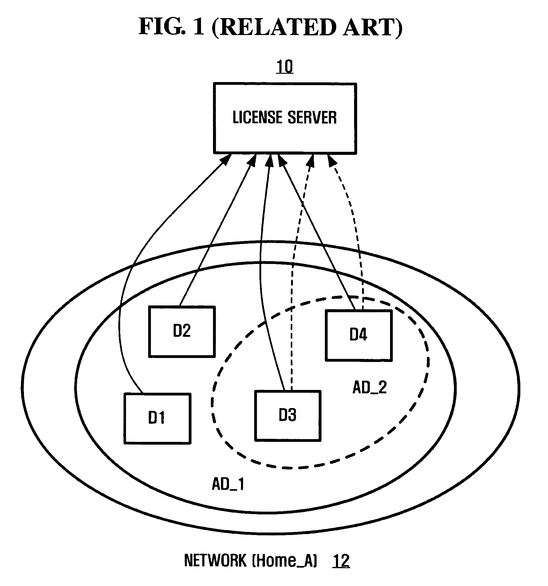 License management system and method