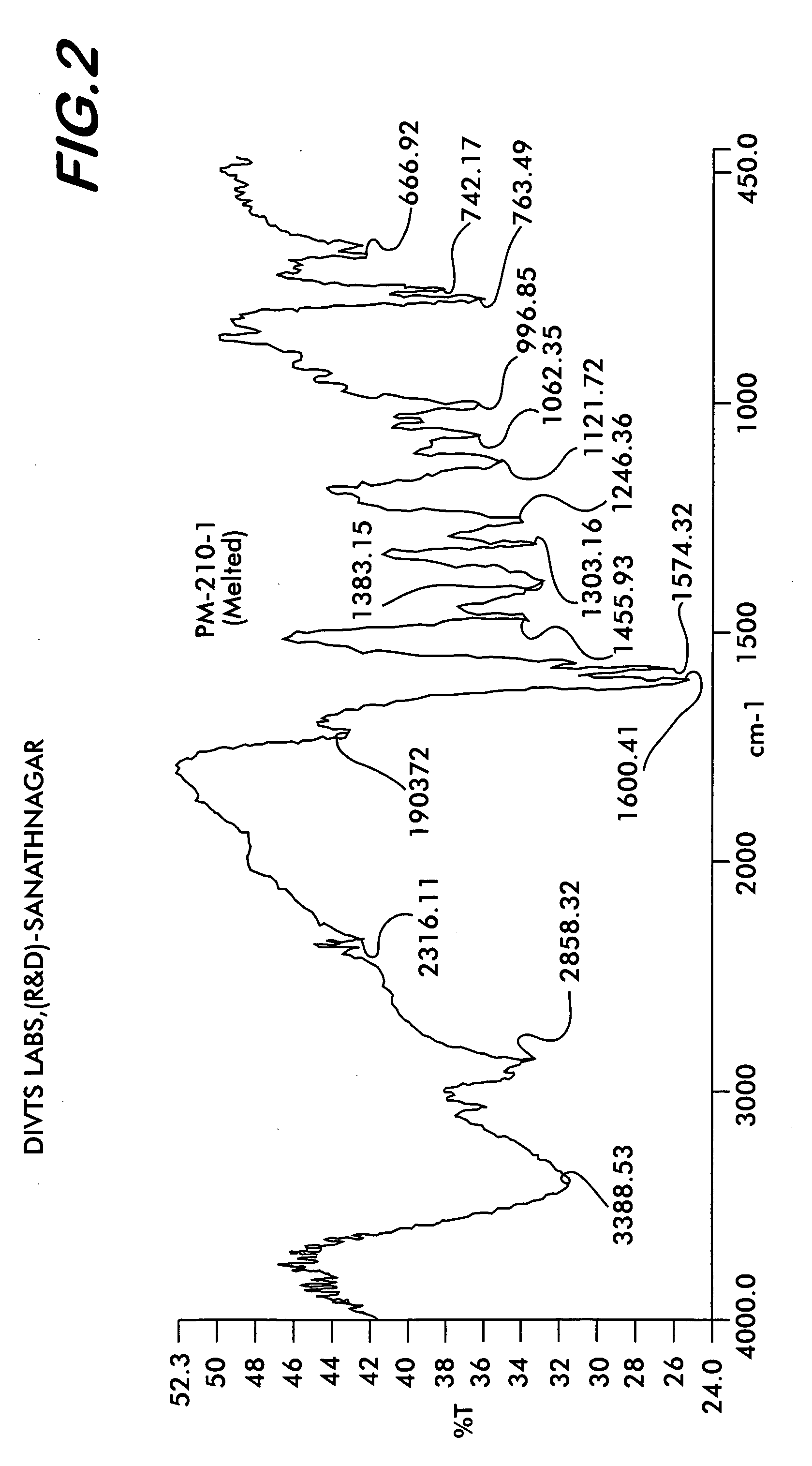 Novel polymorph of Quetiapine fumarate and a process for its preparation