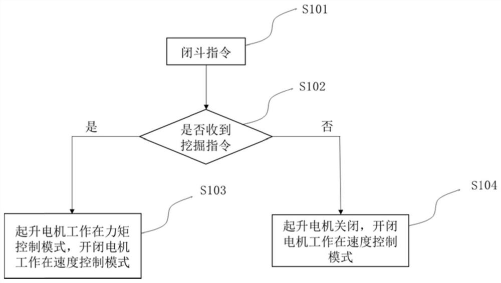 Crane grab bucket control method and device