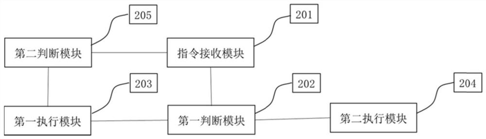 Crane grab bucket control method and device