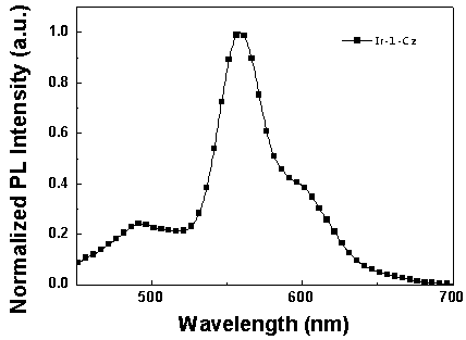 Ruthenium complex luminescent material containing dibenzothiophene sulfone group and use thereof