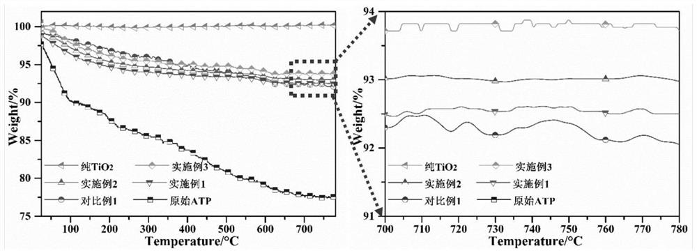 A kind of attapulgite-titanium dioxide modified ultra-high molecular weight polyethylene composite material and its preparation method and application
