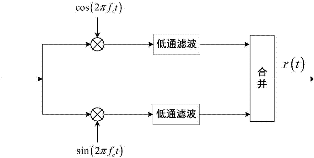 A high-performance acquisition method for navigation satellite inter-satellite link wireless long-period spread spectrum code signals