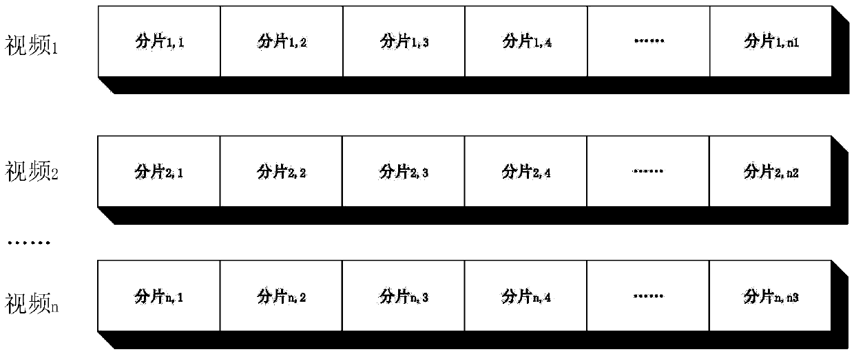 Content copy generation, placement and update method supporting load balance