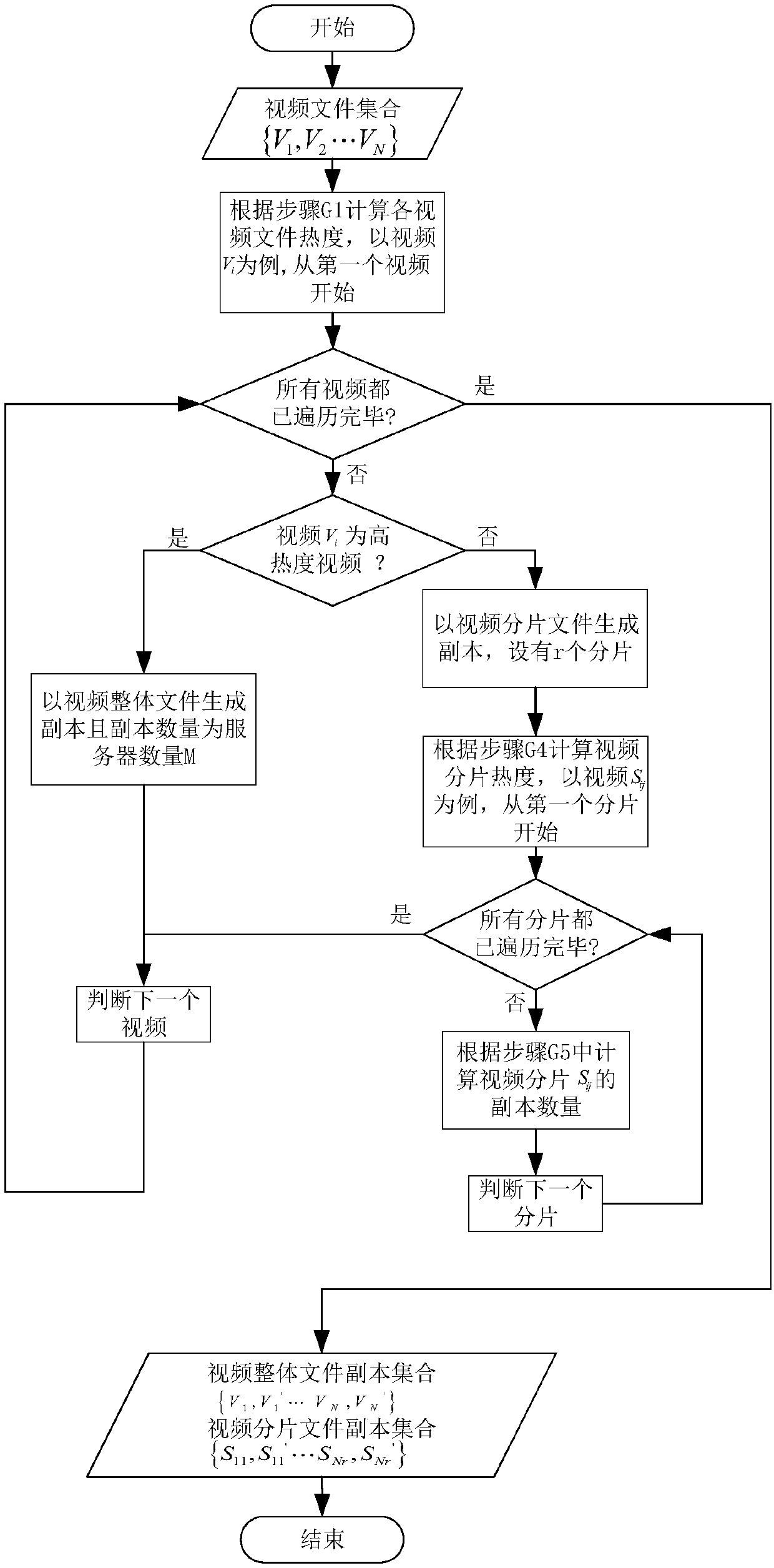 Content copy generation, placement and update method supporting load balance