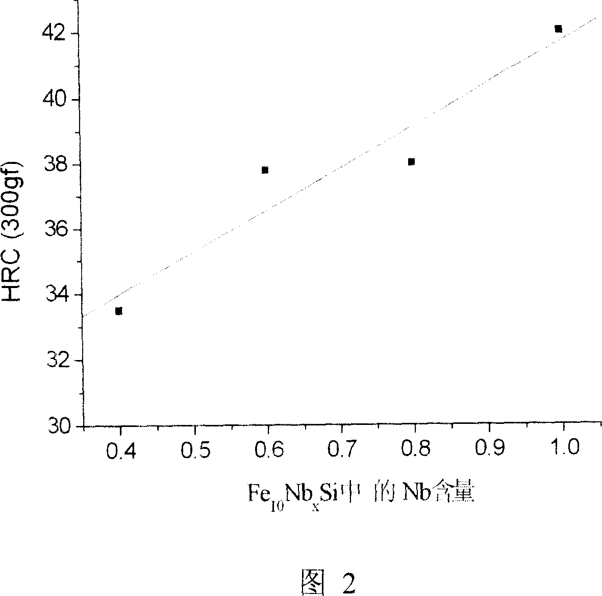 Iron-niobium-silicon alloy