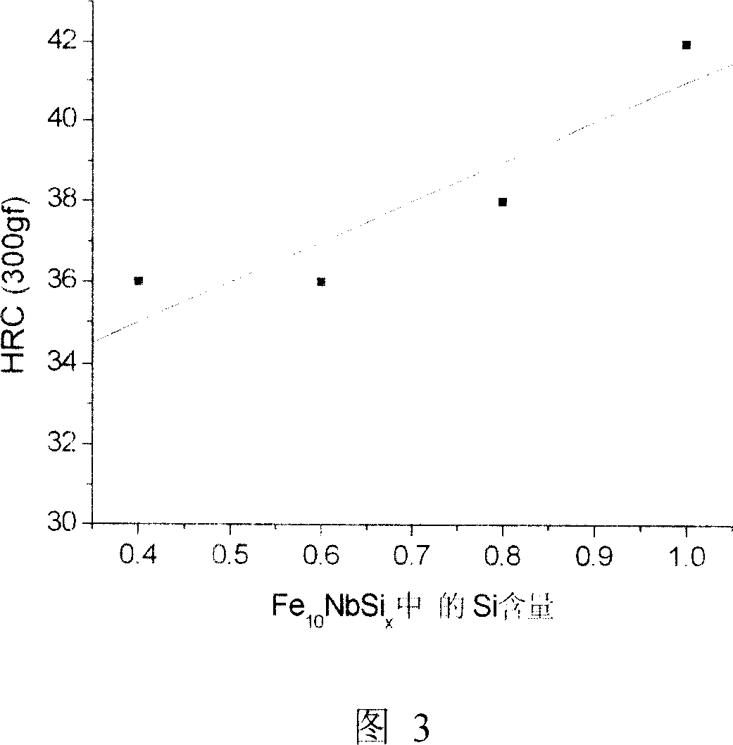 Iron-niobium-silicon alloy