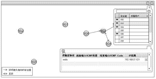 Access control method of network security group and security computer