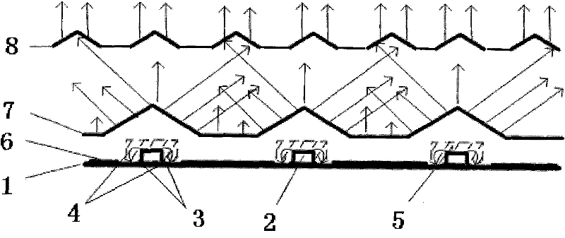 LED backlight integration and encapsulation structure and encapsulation method