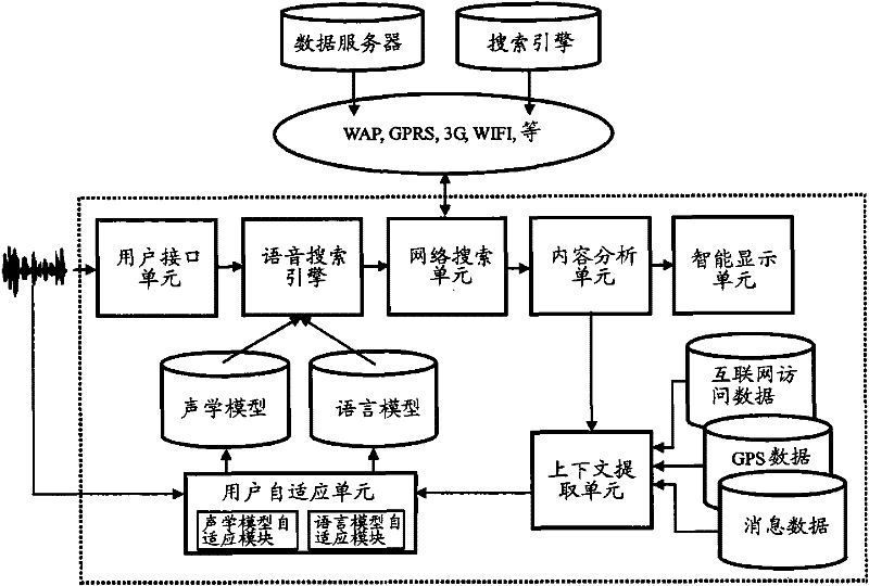 Voice network search method and device for mobile communication terminal