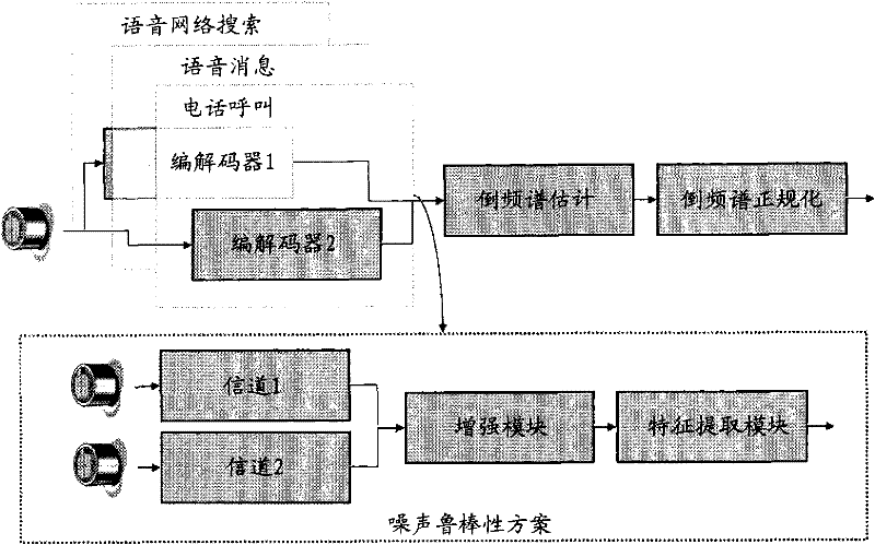 Voice network search method and device for mobile communication terminal