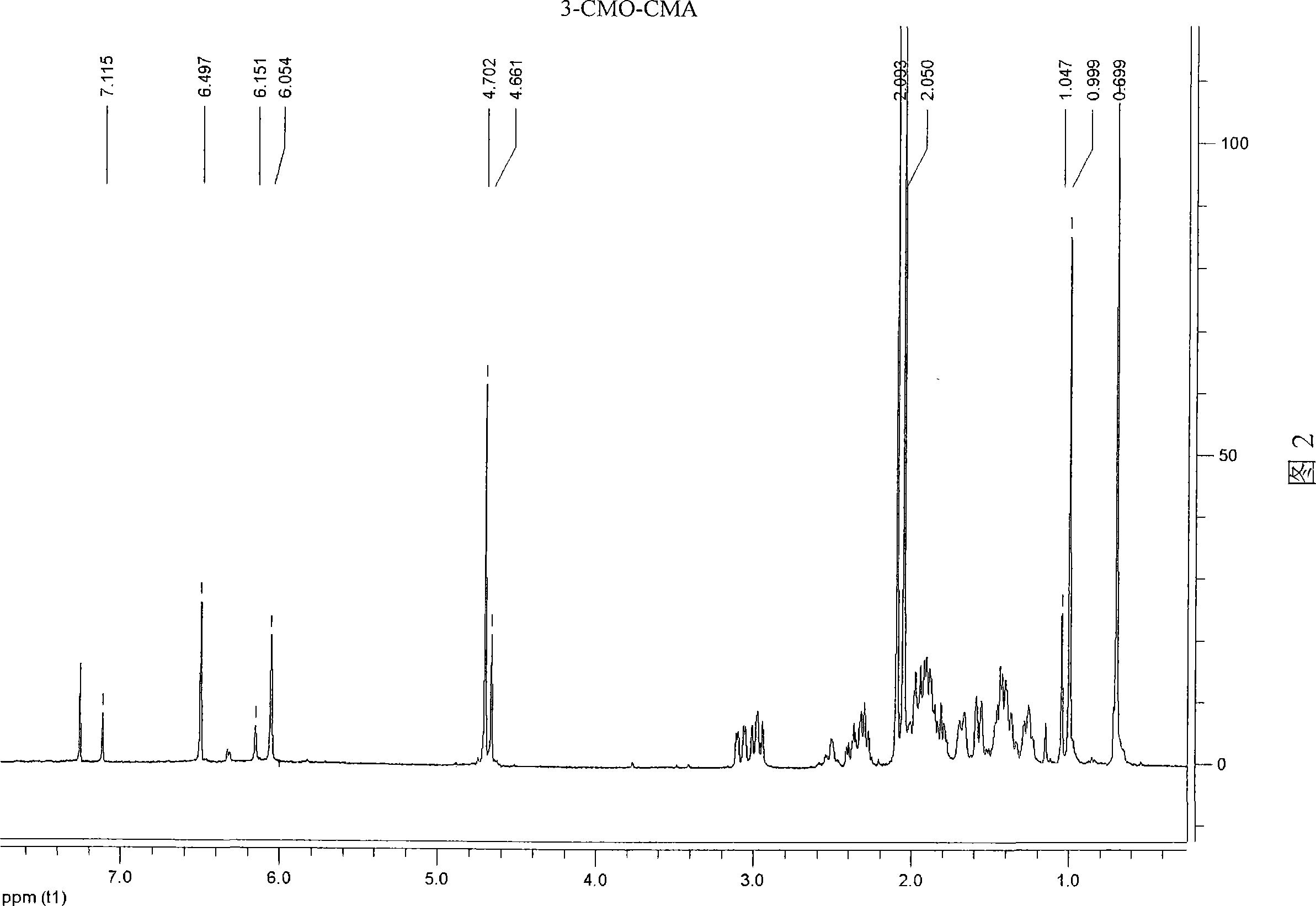 Prepn of specific antibody of provera acetate and method of using the antibody in homogenous or heterogenous enzyme-linked immune analysis