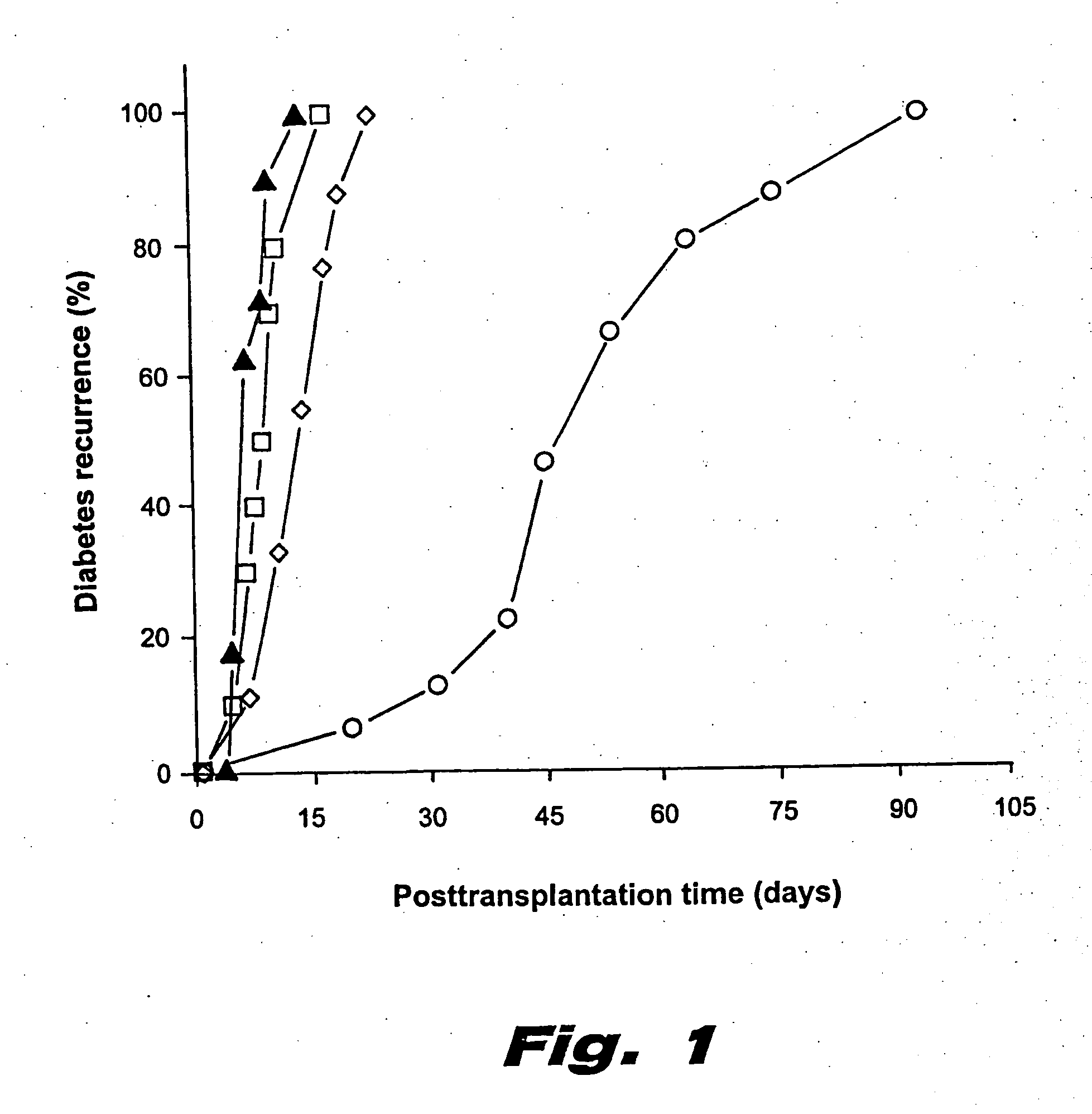 Use of neglected target tissue antigens in modulation of immune responses